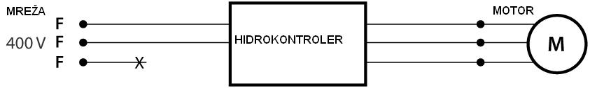 Connection hydrocontroller on power supply mac3